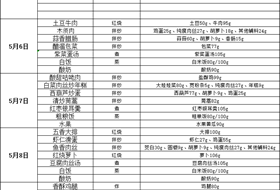 2024-2025学年第二学期第十三周食谱