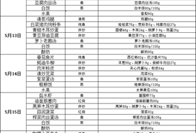 2024-2025学年第二学期第十四周食谱
