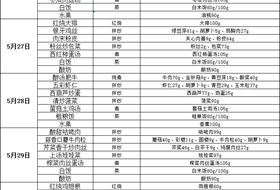 2024-2025学年第二学期第十六周食谱