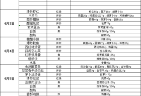 2024-2025学年第二学期第十七周食谱