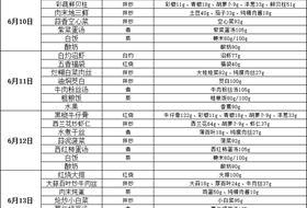 2024-2025学年第二学期第十八周食谱