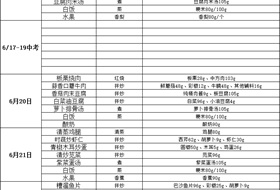 2024-2025学年第二学期第十九周食谱