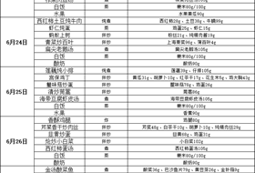 2024-2025学年第二学期第二十周食谱