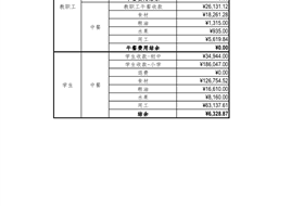 苏州工业园区星澜学校202402食堂收支明细