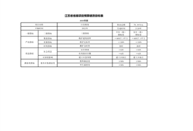 苏州工业园区星澜学校2025年日常维保 项目绩效目标公开