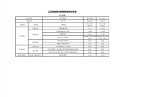 苏州工业园区星澜学校2025年资产购置 项目绩效目标公开