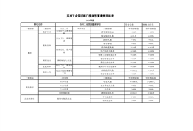 苏州工业园区星澜学校2025年部门整体绩效目标公开